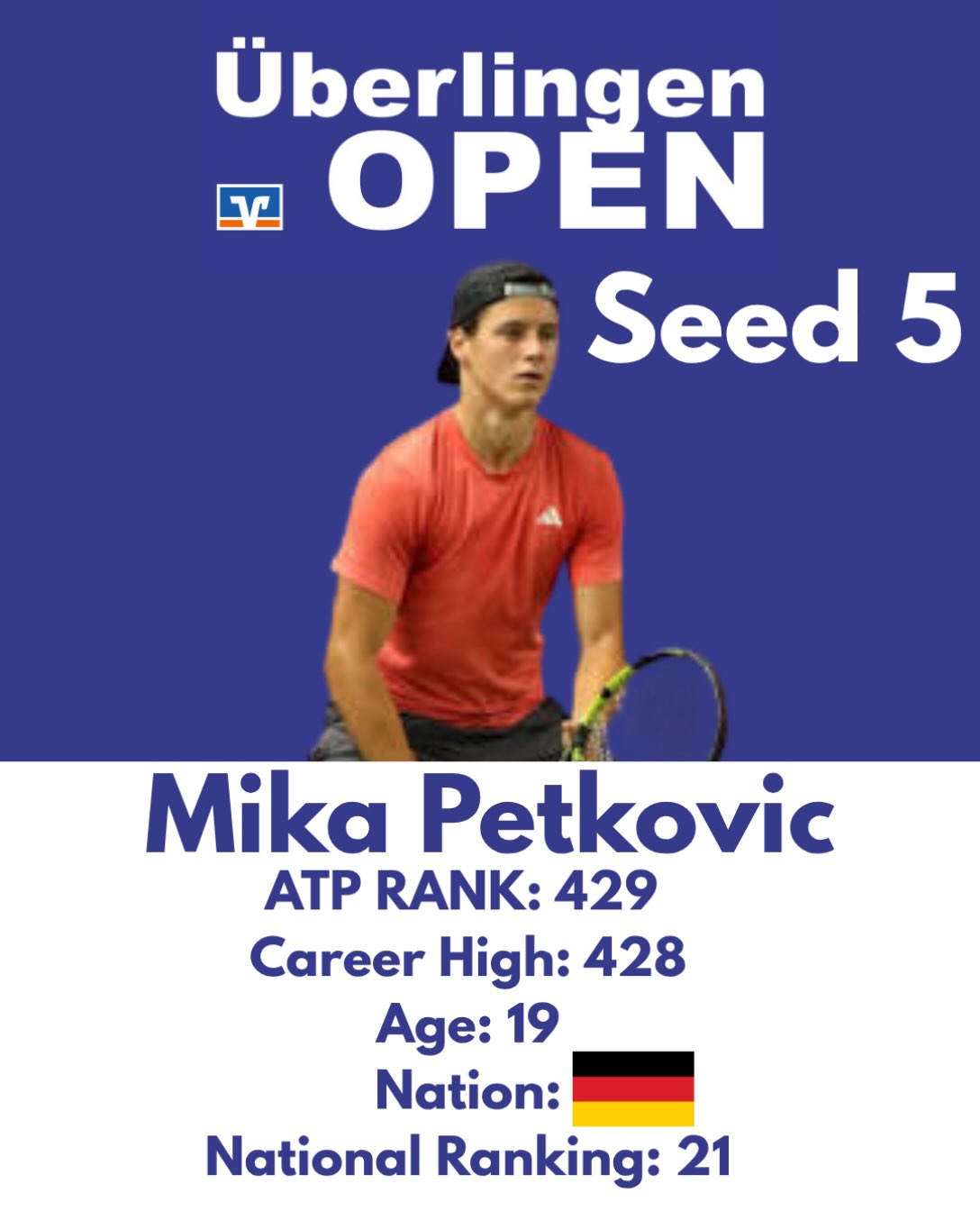 Deutsches Top-Talent auf der Überholspur! 🎾🌊
Der erst 19-jährige Mika Petkovic bringt geballte Youngster-Power zu den Überlingen Open! Als aktuelle Nummer 21 der deutschen Rangliste gehört er zu den absolut spannendsten Spielern, die das deutsche Herrentennis derzeit zu bieten hat.
Mika ist aktuell auf dem besten Weg nach oben und kommt mit ordentlich Rückenwind an den See: In der ATP-Weltrangliste klettert er unaufhaltsam und steht momentan auf seinem taufrischen Career-High von Platz 429! 🚀 Dass mit ihm in dieser Saison definitiv zu rechnen ist, hat er 2026 bereits mit seinem starken Titelgewinn beim M15-Turnier im niederländischen Oegstgeest eindrucksvoll bewiesen.
Wir können es kaum erwarten, dieses vielversprechende Talent bei uns auf dem Court in Action zu sehen. Herzlich willkommen bei den Überlingen Open, Mika! 🙌
#ÜberlingenOpen #MikaPetkovic #TennisDeutschland #Bodensee #TennisLife ITFWorldTennisTour ATP DTB