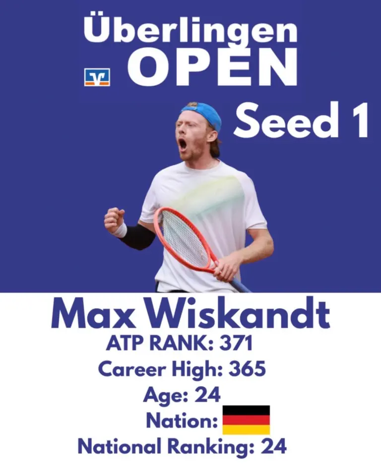 Auf Nummer 1 der Setzliste steht Max Wiskandt.