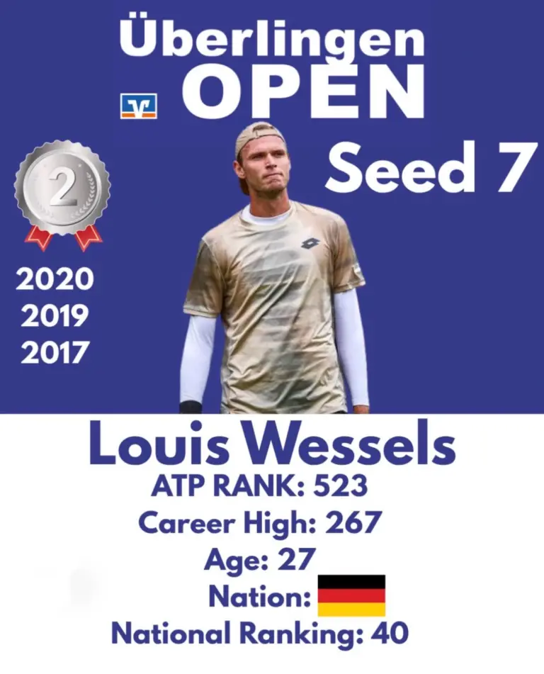 Unser Fanliebling ist zurück – Louis Wessels